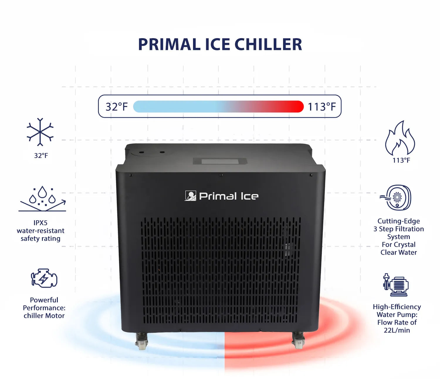 ICE Chiller