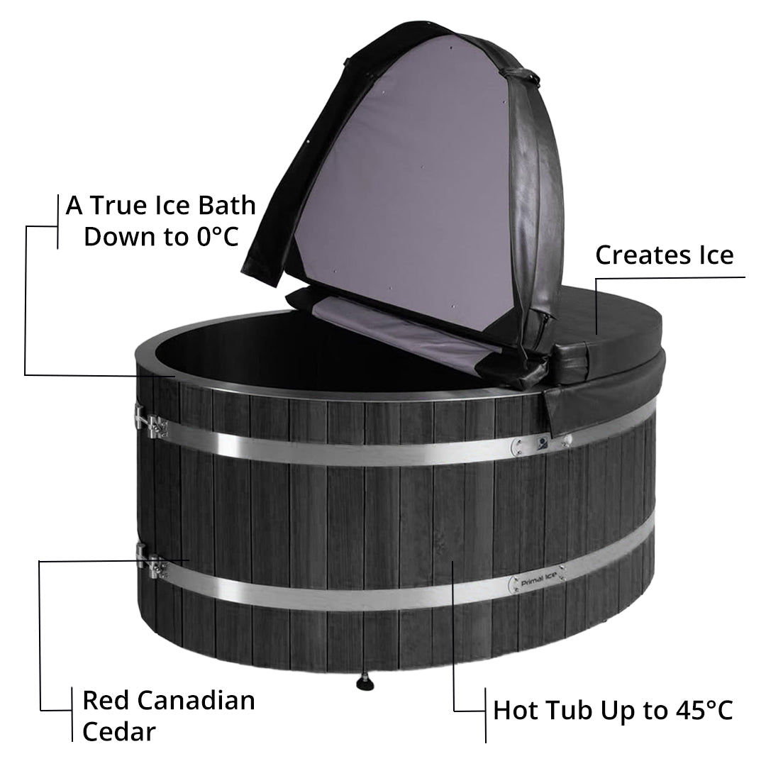 Primal Ice Bath