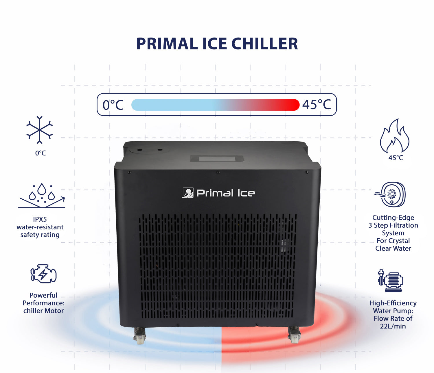 Primal Tub + ICE Chiller